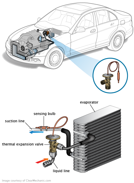 See P2489 repair manual